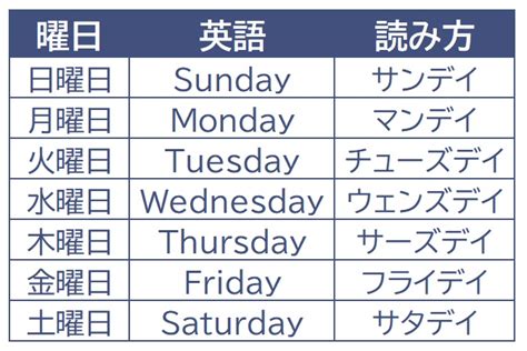 五行 曜日|曜日の由来は惑星？それとも北欧神話？日本語と英語。